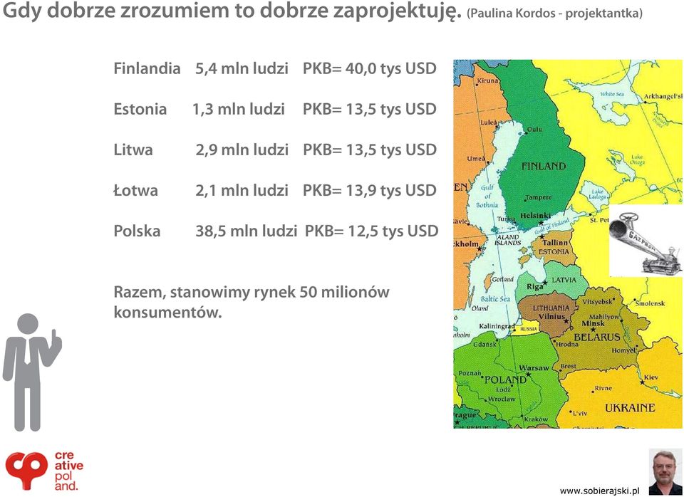 Estonia 1,3 mln ludzi PKB= 13,5 tys USD Litwa Łotwa Polska 2,9 mln ludzi PKB=