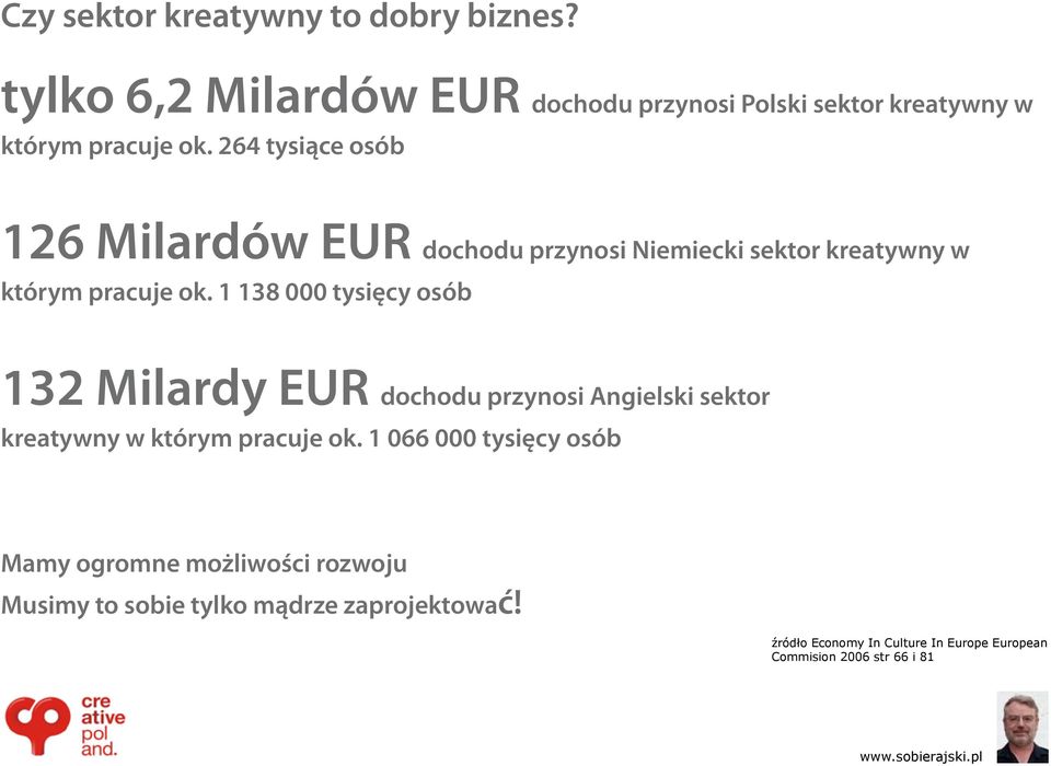 1 138 000 tysięcy osób 132 Milardy EUR dochodu przynosi Angielski sektor kreatywny w którym pracuje ok.