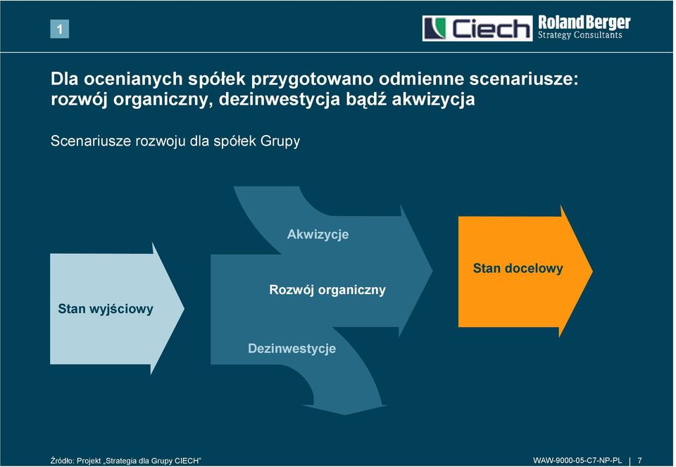 rozwoju dla spóek Grupy Akwizycje Stan wyj6ciowy Rozwój