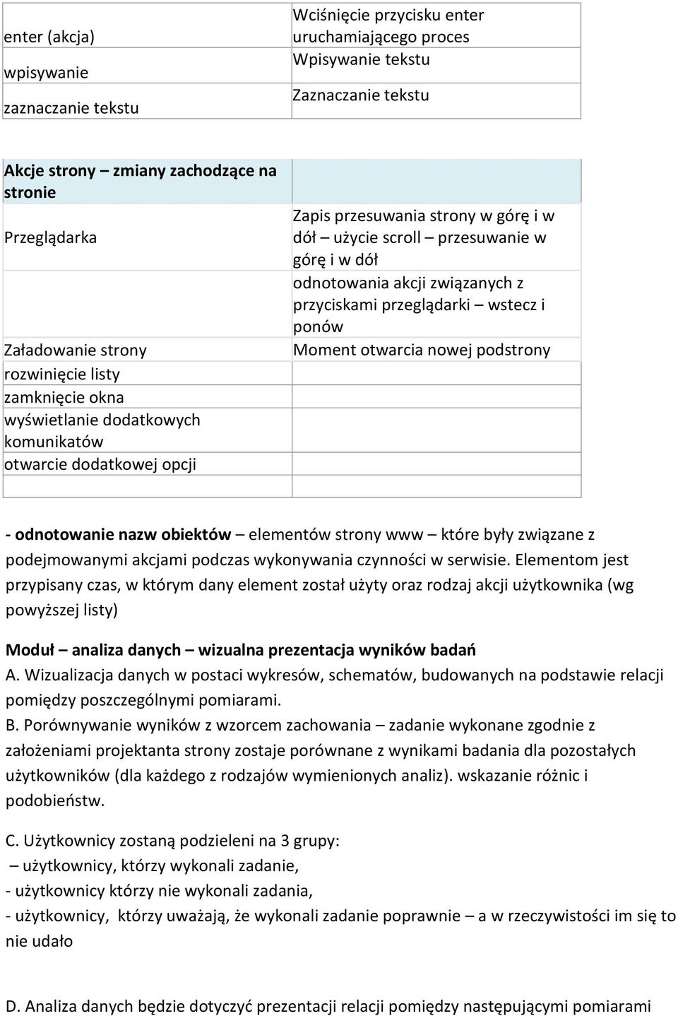 akcji związanych z przyciskami przeglądarki wstecz i ponów Moment otwarcia nowej podstrony - odnotowanie nazw obiektów elementów strony www które były związane z podejmowanymi akcjami podczas