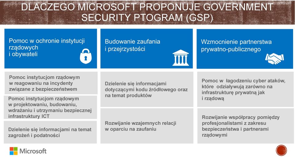 podatności Dzielenie się informacjami dotyczącymi kodu źródłowego oraz na temat produktów Rozwijanie wzajemnych relacji w oparciu na zaufaniu Pomoc w