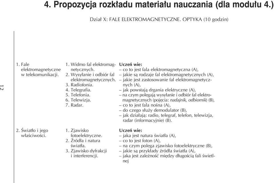 Fale elektromagnetyczne w telekomunikacji. 1. Widmo fal elektromagnetycznych. 2. Wysy anie i odbiór fal elektromagnetycznych. 3. Radiofonia. 4. Telegrafia. 5. Telefonia. 6. Telewizja. 7. Radar.