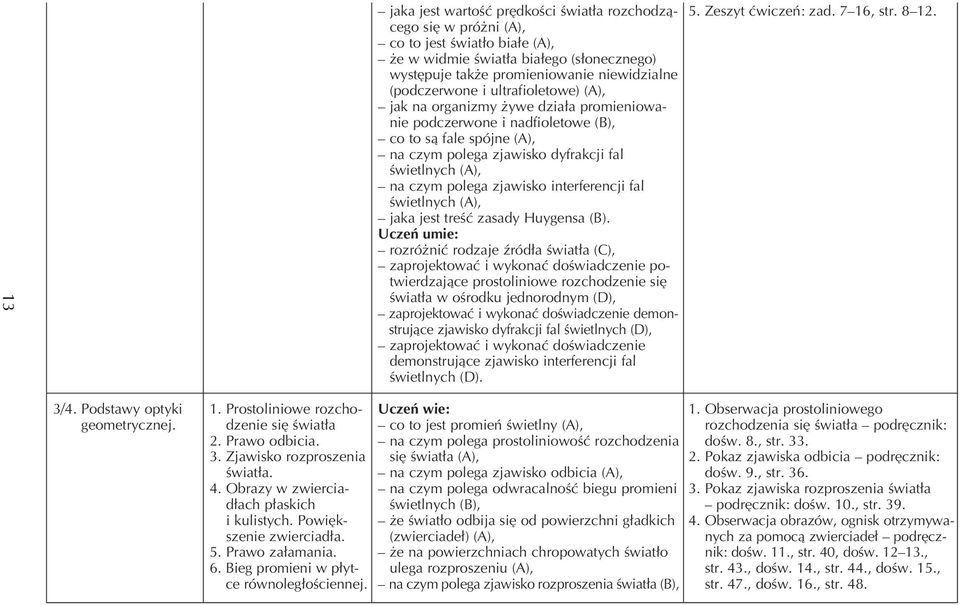 interferencji fal Êwietlnych (A), jaka jest treêç zasady Huygensa (B).