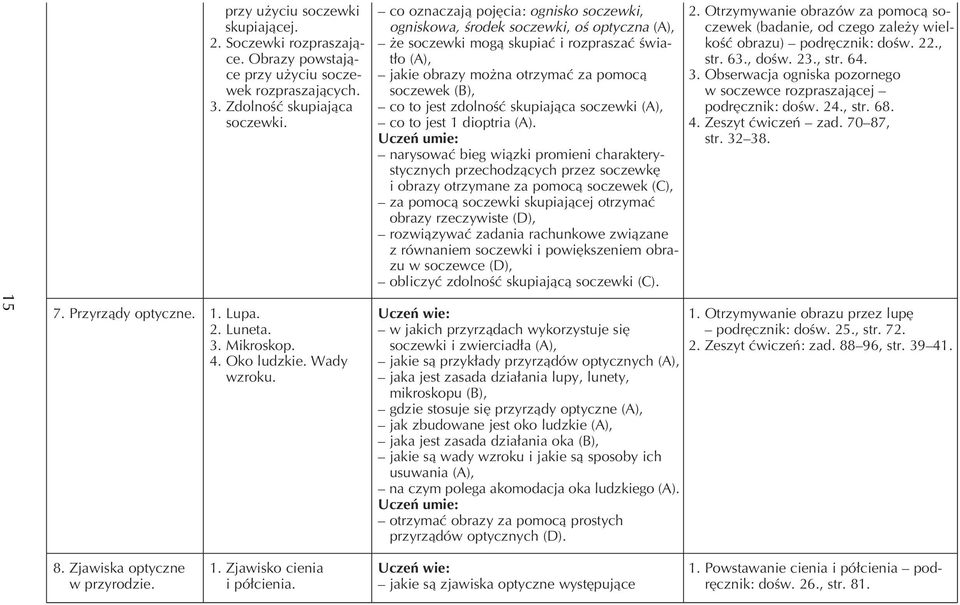 zdolnoêç skupiajàca soczewki (A), co to jest 1 dioptria (A).