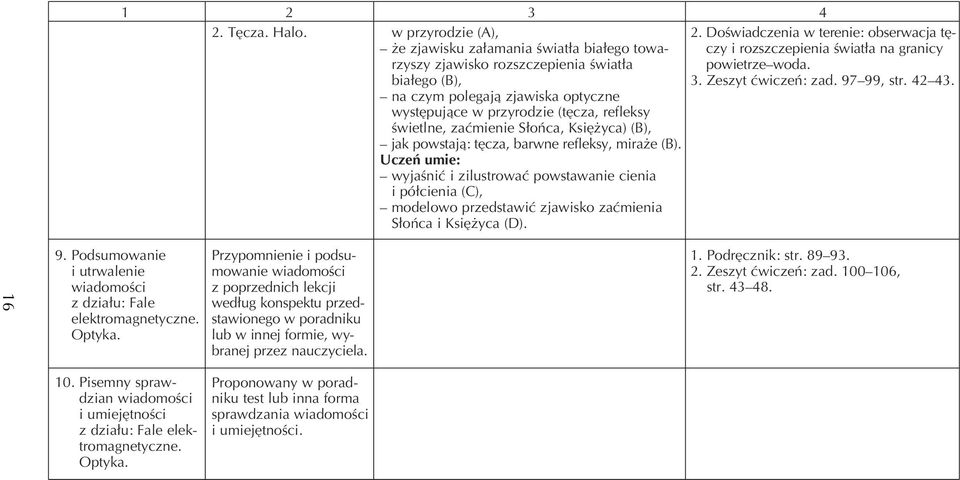 Zeszyt çwiczeƒ: zad. 97 99, str. 42 43.