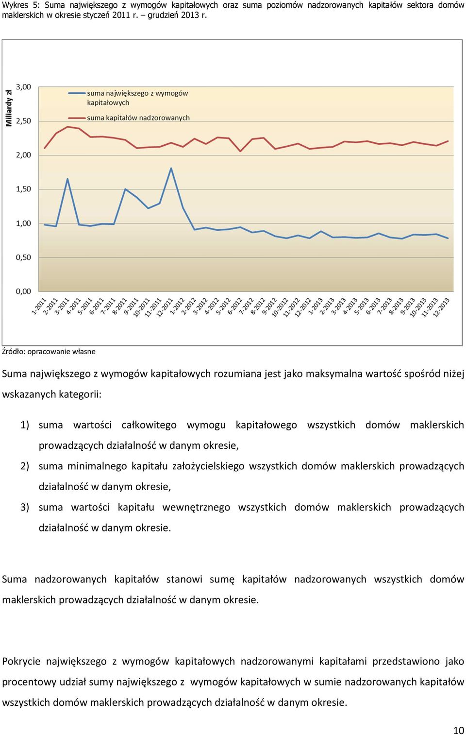 wszystkich domów maklerskich prowadzących działalność w danym okresie, 2) suma minimalnego kapitału założycielskiego wszystkich domów maklerskich prowadzących działalność w danym okresie, 3) suma