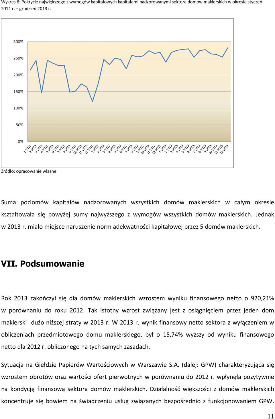 Jednak w 2013 r. miało miejsce naruszenie norm adekwatności kapitałowej przez 5 domów maklerskich. VII.