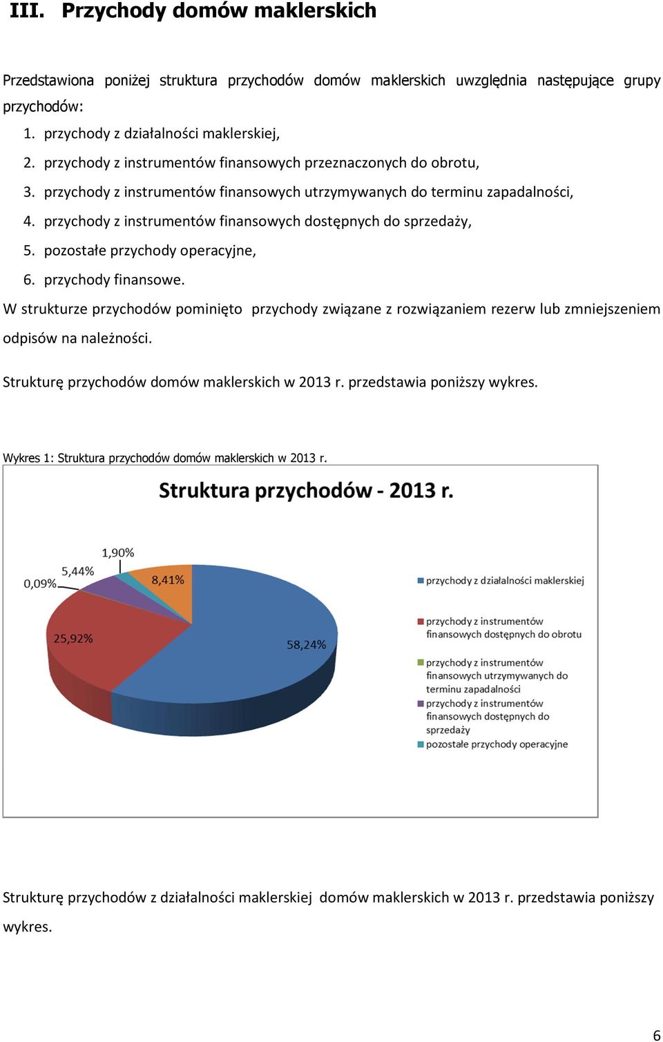 przychody z instrumentów finansowych dostępnych do sprzedaży, 5. pozostałe przychody operacyjne, 6. przychody finansowe.