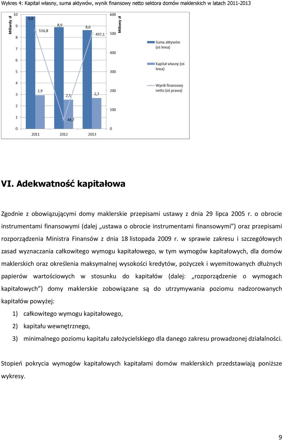 o obrocie instrumentami finansowymi (dalej ustawa o obrocie instrumentami finansowymi ) oraz przepisami rozporządzenia Ministra Finansów z dnia 18 listopada 2009 r.