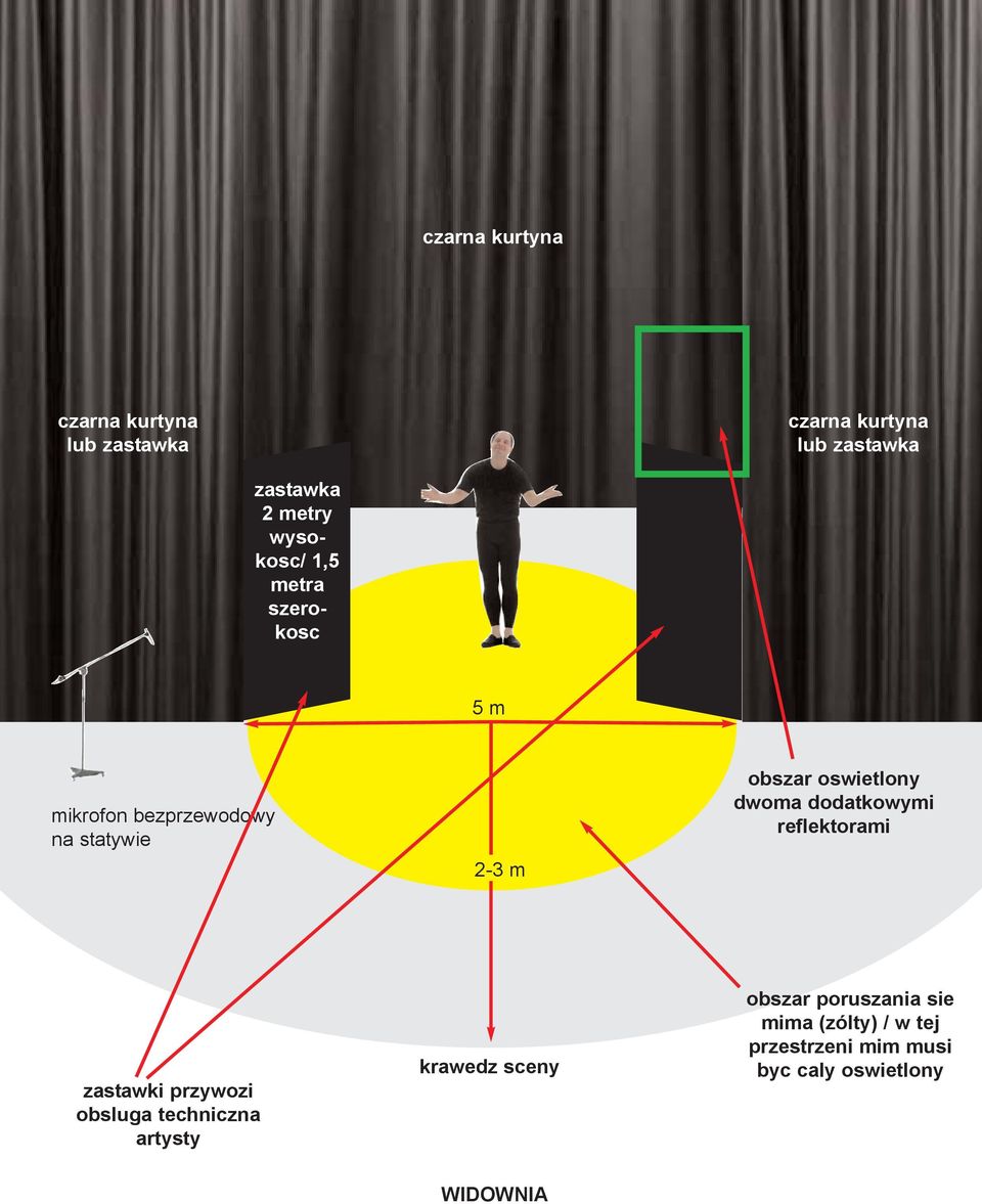 reflektorami zastawki przywozi obsluga techniczna artysty krawedz sceny