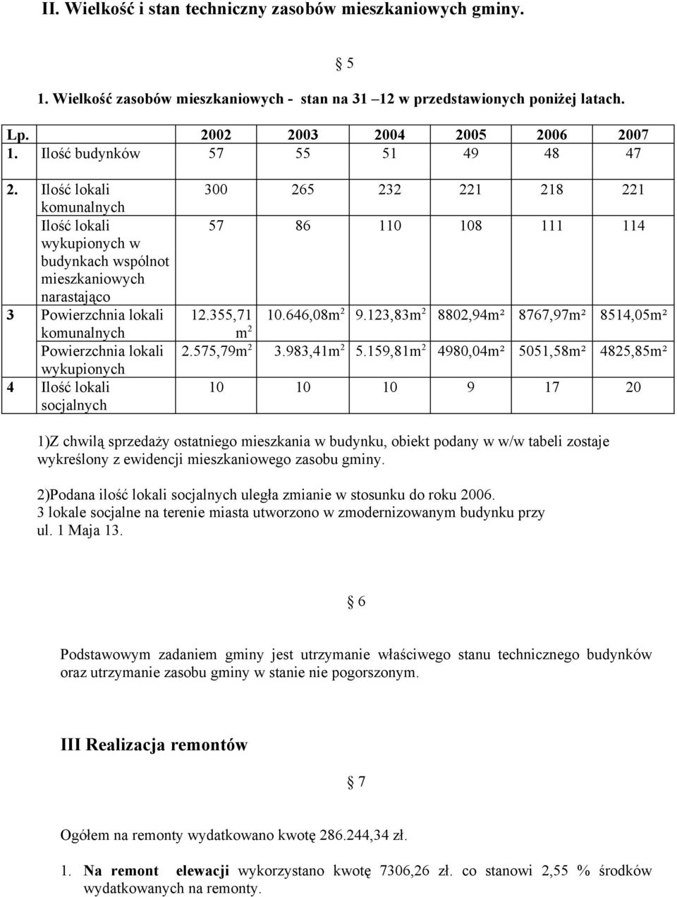 Ilość lokali komunalnych Ilość lokali wykupionych w budynkach wspólnot mieszkaniowych narastająco 3 Powierzchnia lokali komunalnych Powierzchnia lokali wykupionych 4 Ilość lokali socjalnych 300 265