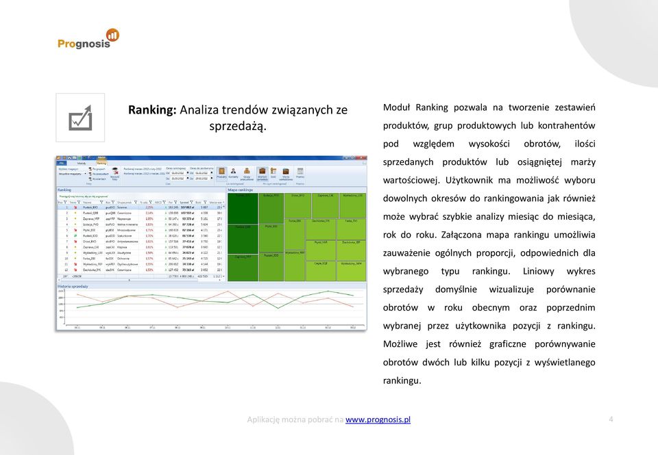 Użytkownik ma możliwość wyboru dowolnych okresów do rankingowania jak również może wybrać szybkie analizy miesiąc do miesiąca, rok do roku.