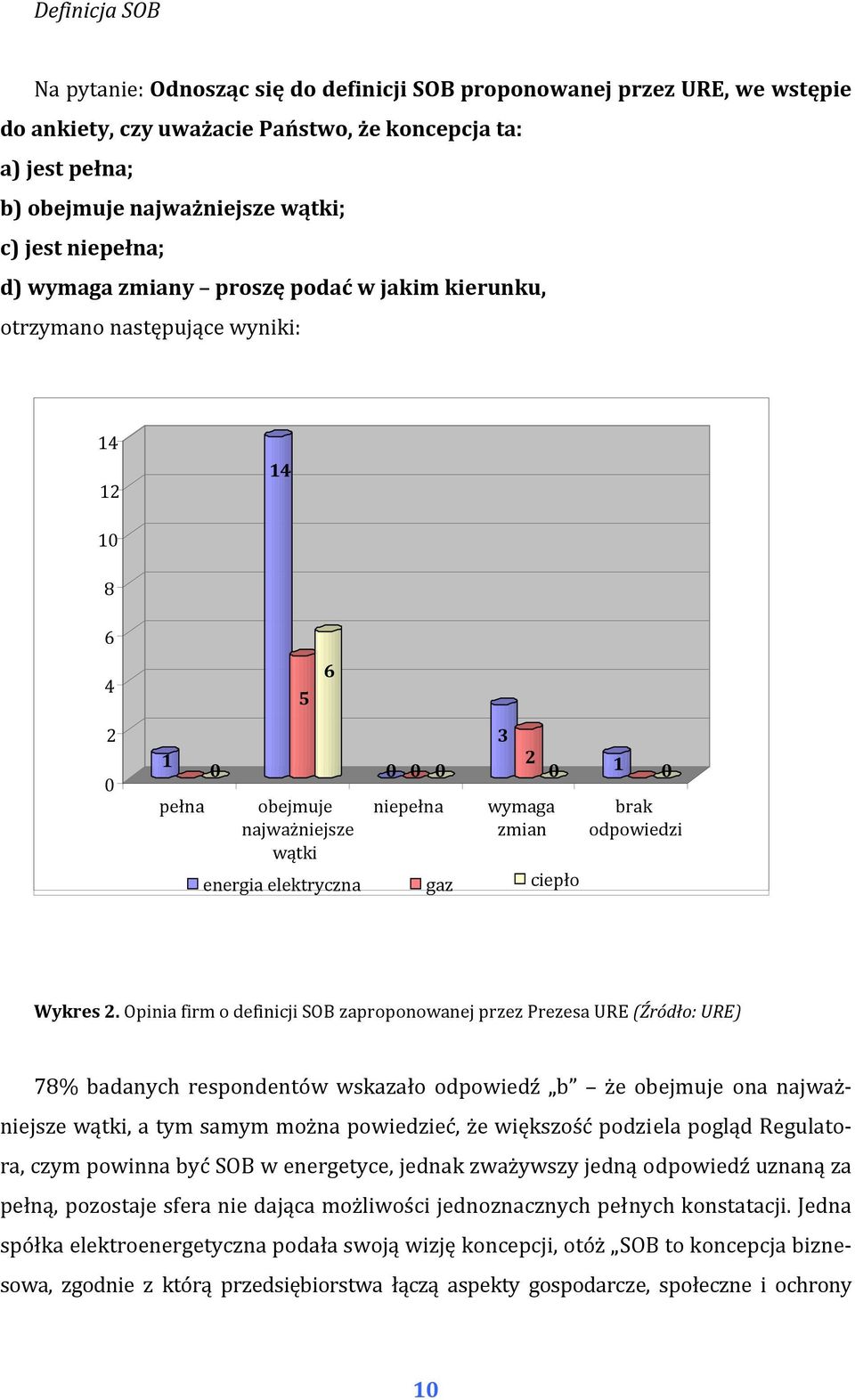 elektryczna gaz ciepło 2 0 1 0 brak odpowiedzi Wykres 2.
