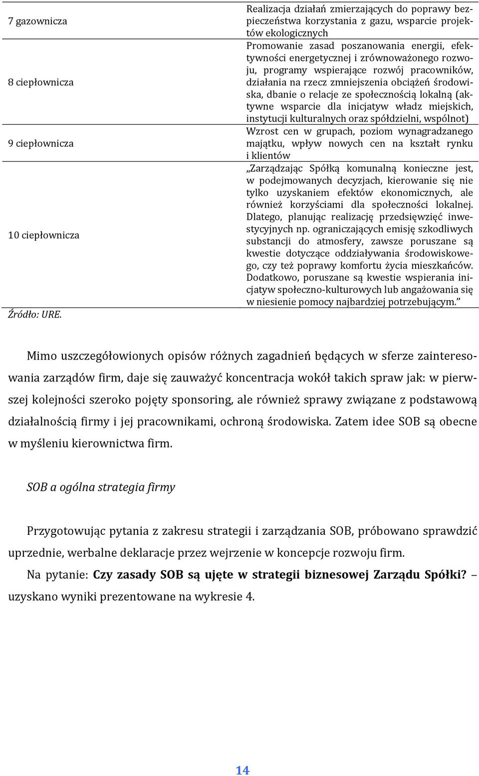 rozwoju, programy wspierające rozwój pracowników, działania na rzecz zmniejszenia obciążeń środowiska, dbanie o relacje ze społecznością lokalną (aktywne wsparcie dla inicjatyw władz miejskich,