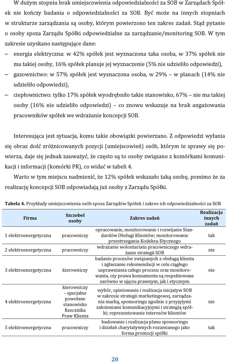 W tym zakresie uzyskano następujące dane: energia elektryczna: w 42% spółek jest wyznaczona taka osoba, w 37% spółek nie ma takiej osoby, 16% spółek planuje jej wyznaczenie (5% nie udzieliło