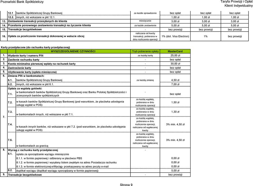Transakcje bezgotówkowe - bez prowizji bez prowizji bez prowizji 16.