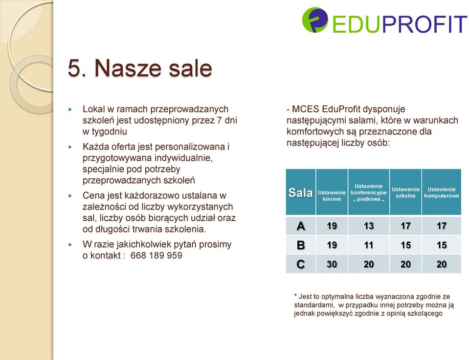 W razie jakichkolwiek pytań prosimy o kontakt : 668 189 959 - MCES EduProfit dysponuje następującymi salami, które w warunkach komfortowych są przeznaczone dla następującej liczby osób: Sala