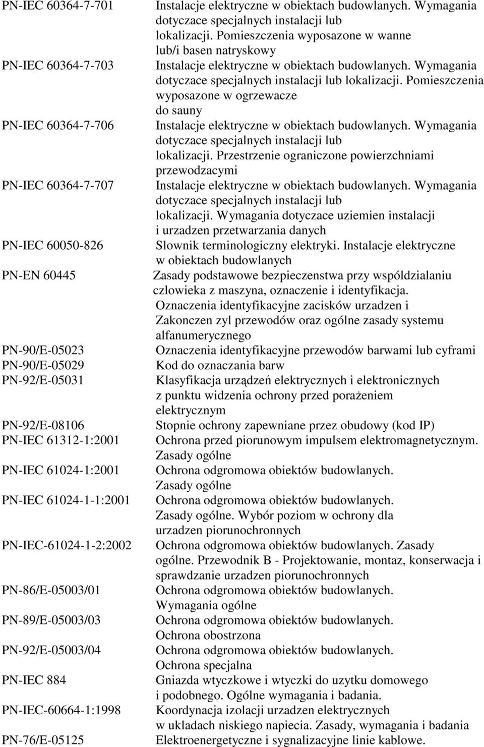 lokalizacji. Pomieszczenia wyposazone w wanne lub/i basen natryskowy Wymagania dotyczace specjalnych instalacji lub lokalizacji.