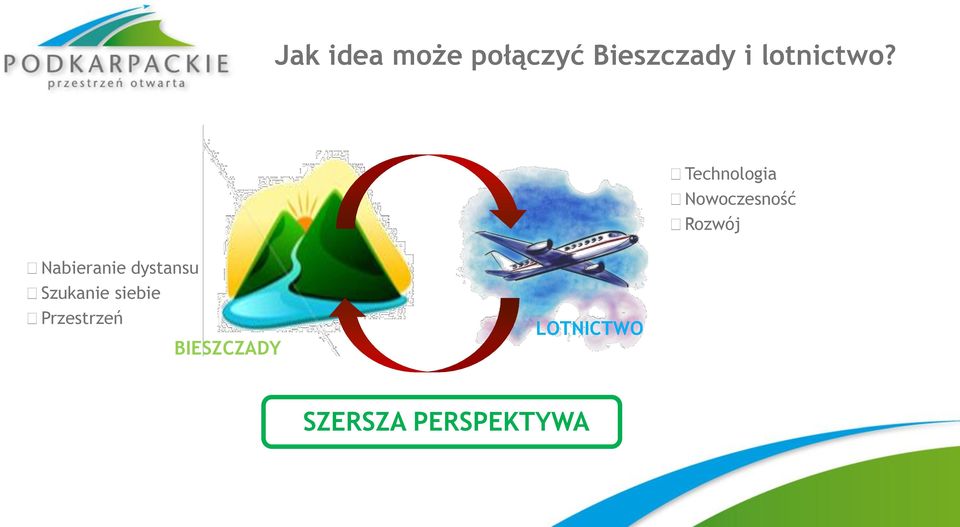 Technologia Nowoczesność Rozwój