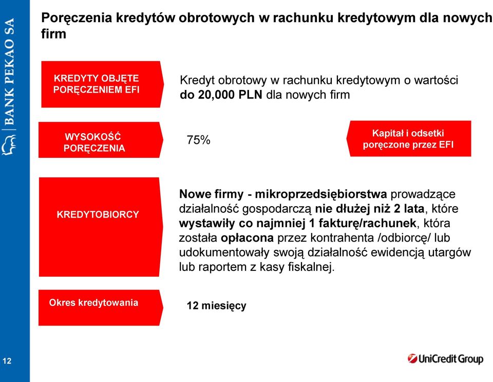 mikroprzedsiębiorstwa prowadzące działalność gospodarczą nie dłużej niż 2 lata, które wystawiły co najmniej 1 fakturę/rachunek, która została