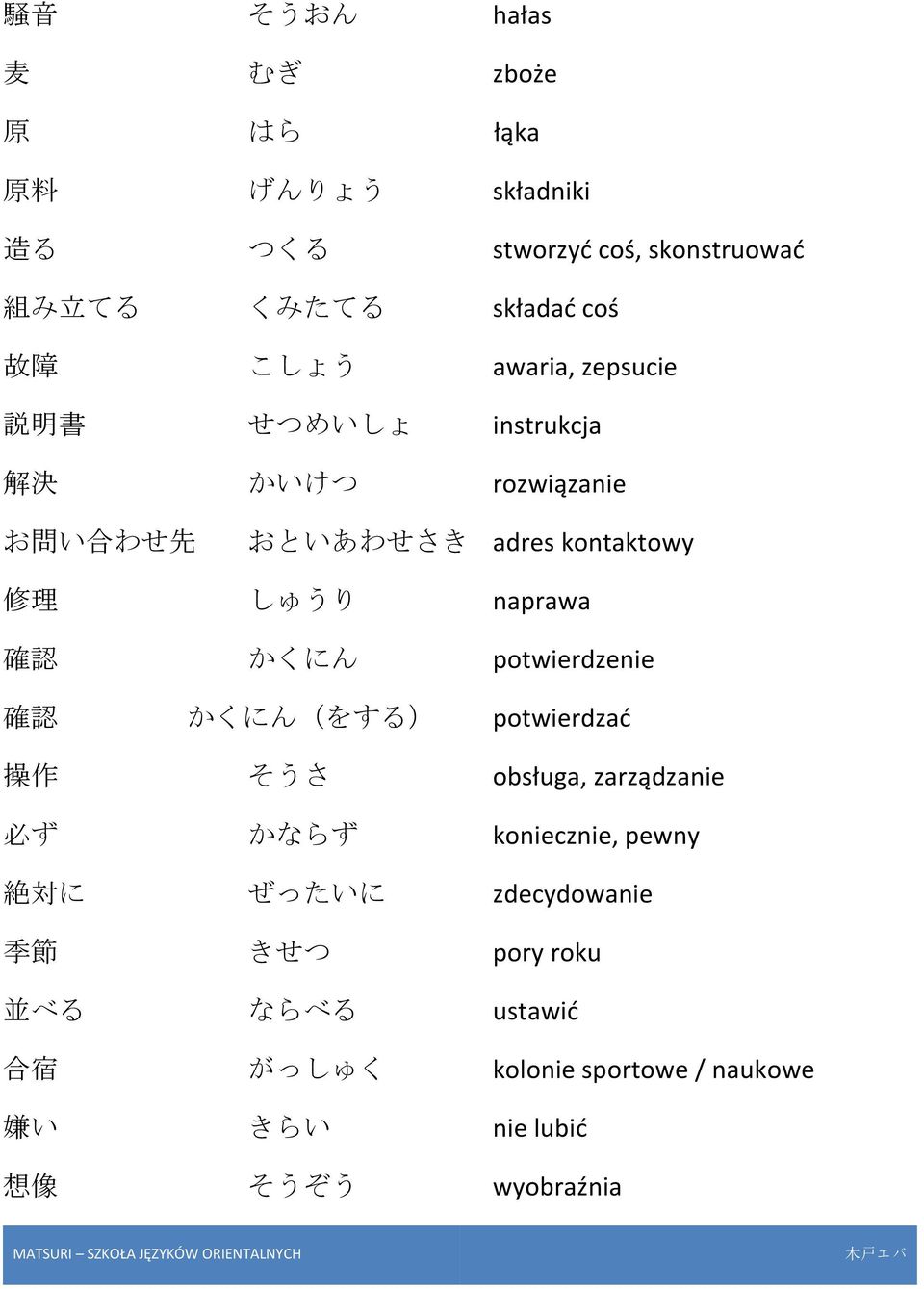 naprawa 確 認 かくにん potwierdzenie 確 認 かくにん(をする) potwierdzać 操 作 そうさ obsługa, zarządzanie 必 ず かならず koniecznie, pewny 絶 対 に