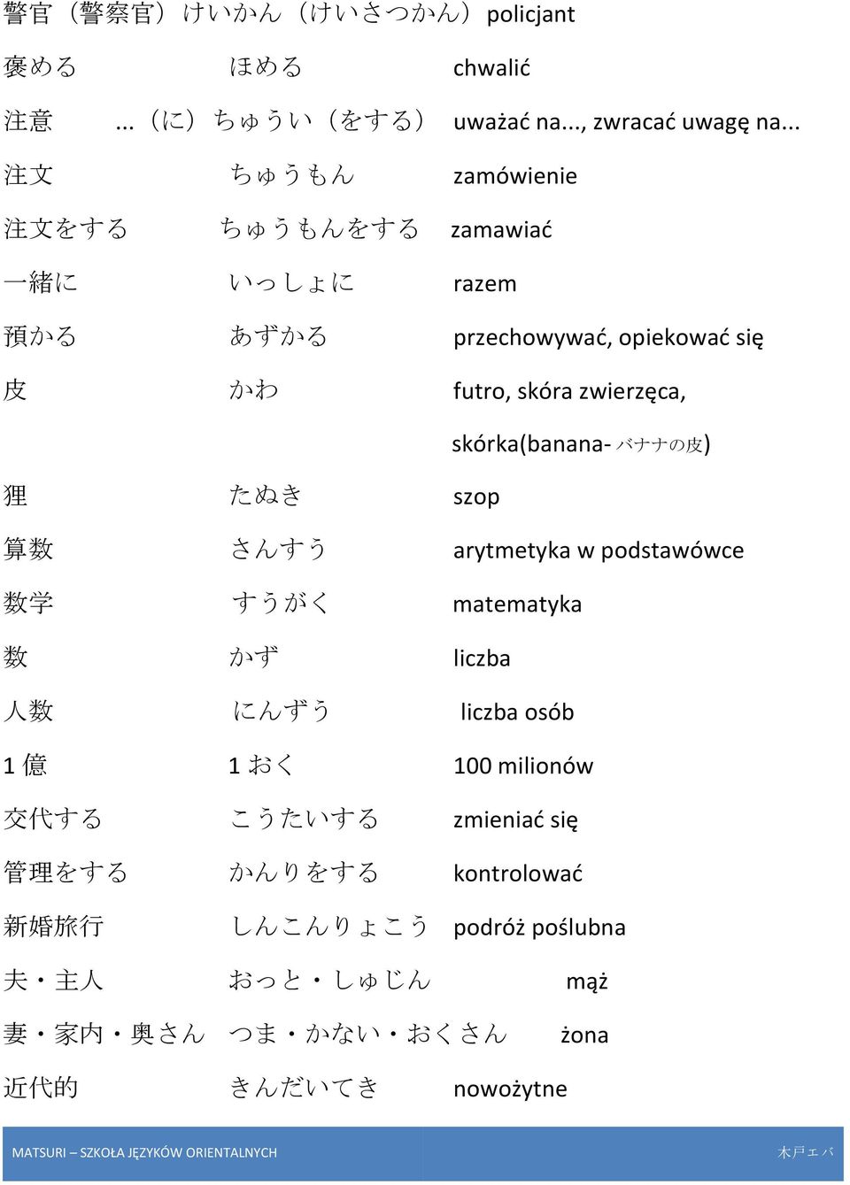 skórka(banana- バナナの 皮 ) 狸 たぬき szop 算 数 さんすう arytmetyka w podstawówce 数 学 すうがく matematyka 数 かず liczba 人 数 にんずう liczba osób 1 億 1 おく 100