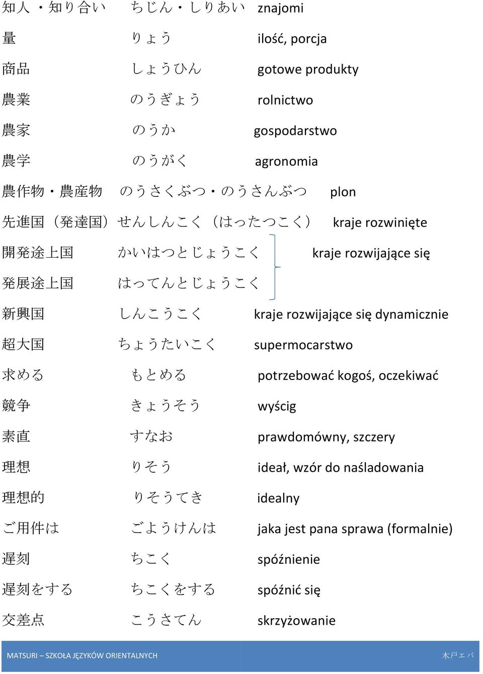się dynamicznie 超 大 国 ちょうたいこく supermocarstwo 求 める もとめる potrzebować kogoś, oczekiwać 競 争 きょうそう wyścig 素 直 すなお prawdomówny, szczery 理 想 りそう ideał, wzór do