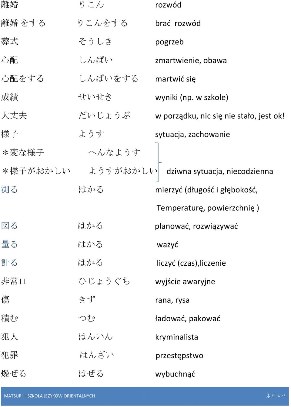 様 子 ようす sytuacja, zachowanie * 変 な 様 子 * 様 子 がおかしい へんなようす ようすがおかしい dziwna sytuacja, niecodzienna 測 る はかる mierzyć (długość i głębokość,