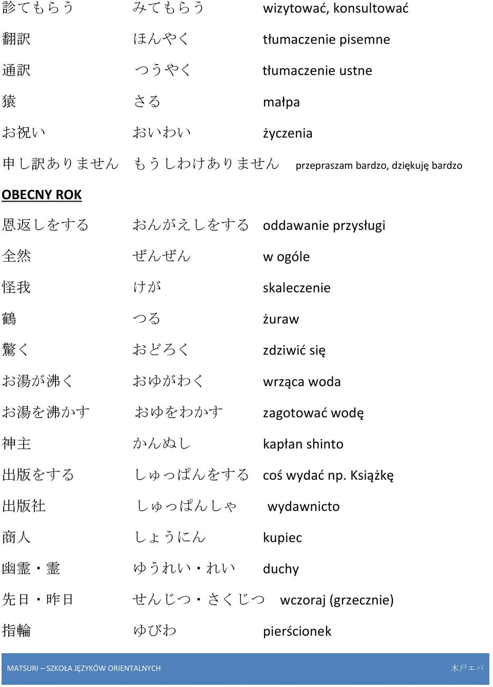 つる żuraw 驚 く おどろく zdziwić się お 湯 が 沸 く おゆがわく wrząca woda お 湯 を 沸 かす おゆをわかす zagotować wodę 神 主 かんぬし kapłan shinto 出 版 をする しゅっぱんをする coś