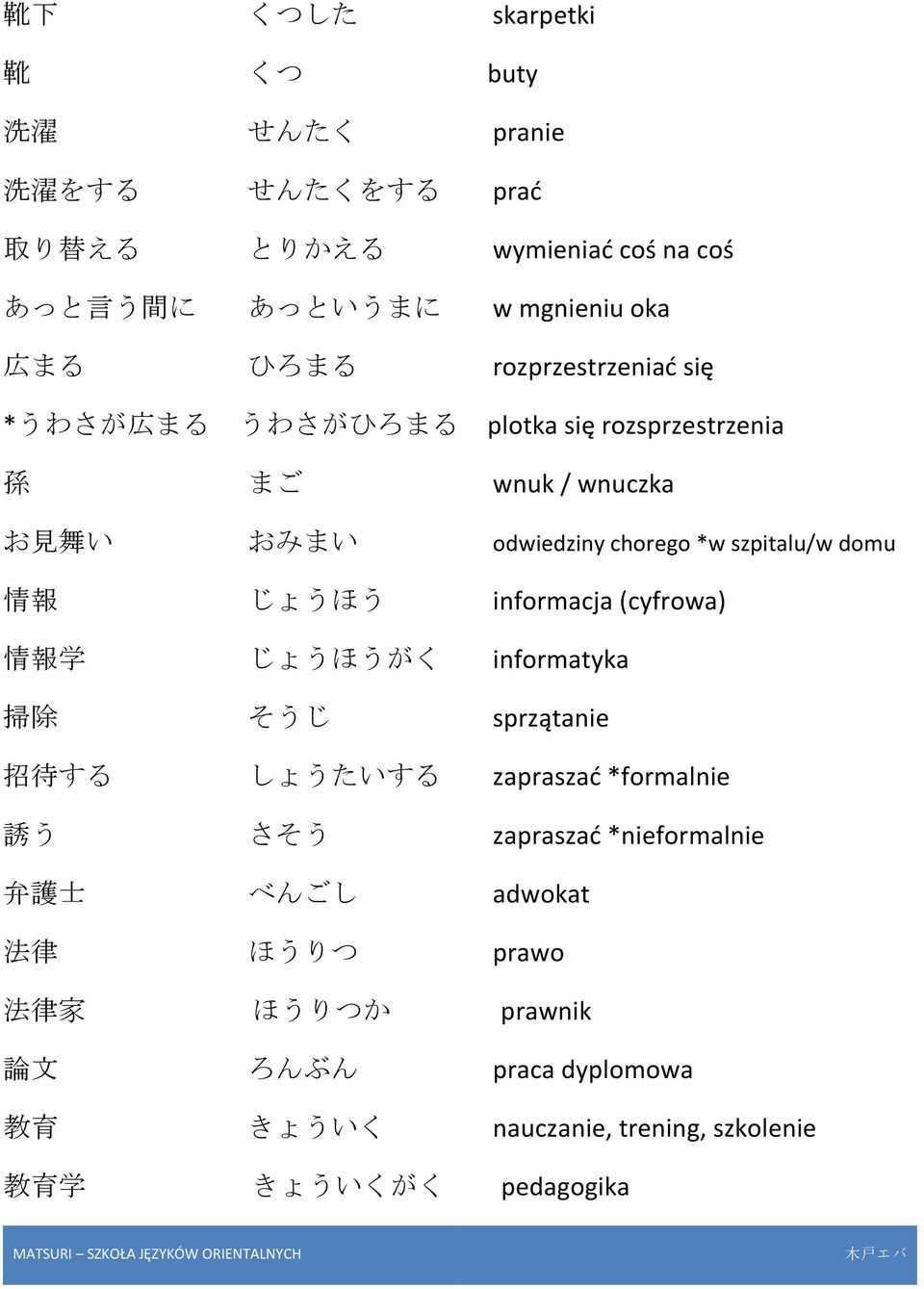 domu 情 報 じょうほう informacja (cyfrowa) 情 報 学 じょうほうがく informatyka 掃 除 そうじ sprzątanie 招 待 する しょうたいする zapraszać *formalnie 誘 う さそう zapraszać