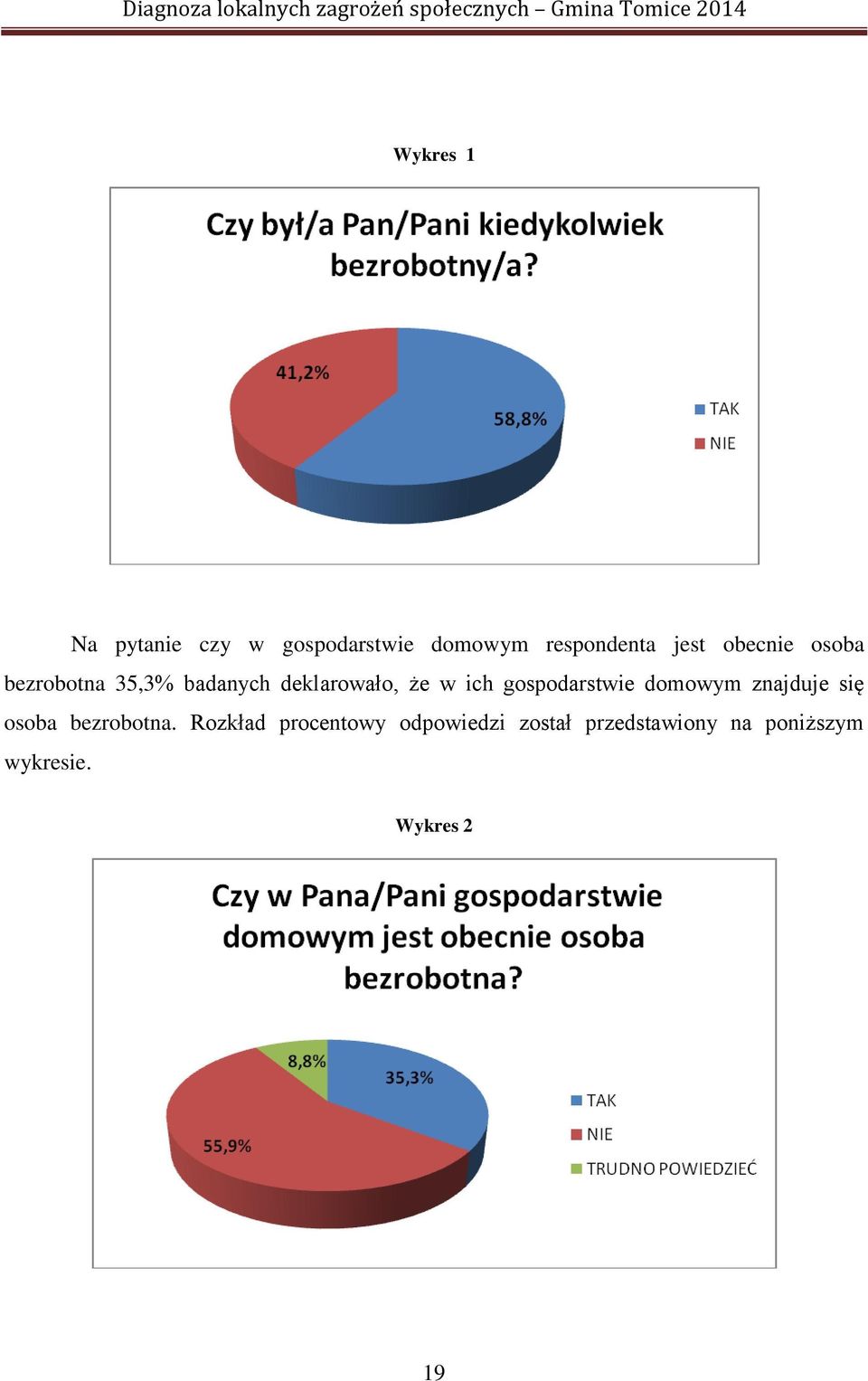 gospodarstwie domowym znajduje się osoba bezrobotna.