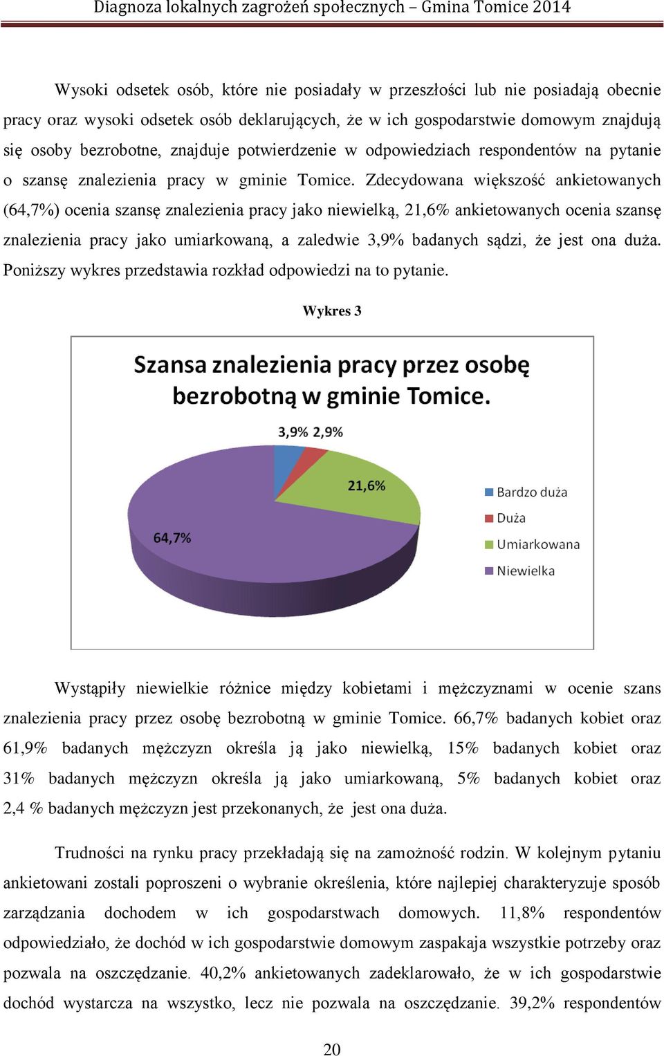Zdecydowana większość ankietowanych (64,7%) ocenia szansę znalezienia pracy jako niewielką, 21,6% ankietowanych ocenia szansę znalezienia pracy jako umiarkowaną, a zaledwie 3,9% badanych sądzi, że