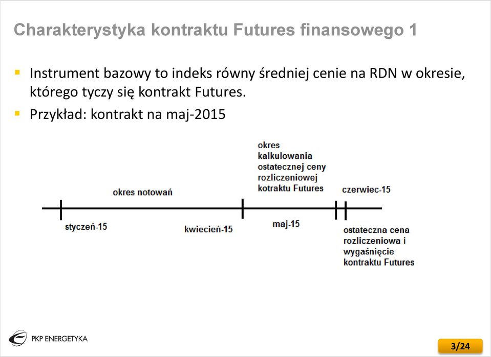 cenie na RDN w okresie, którego tyczy się