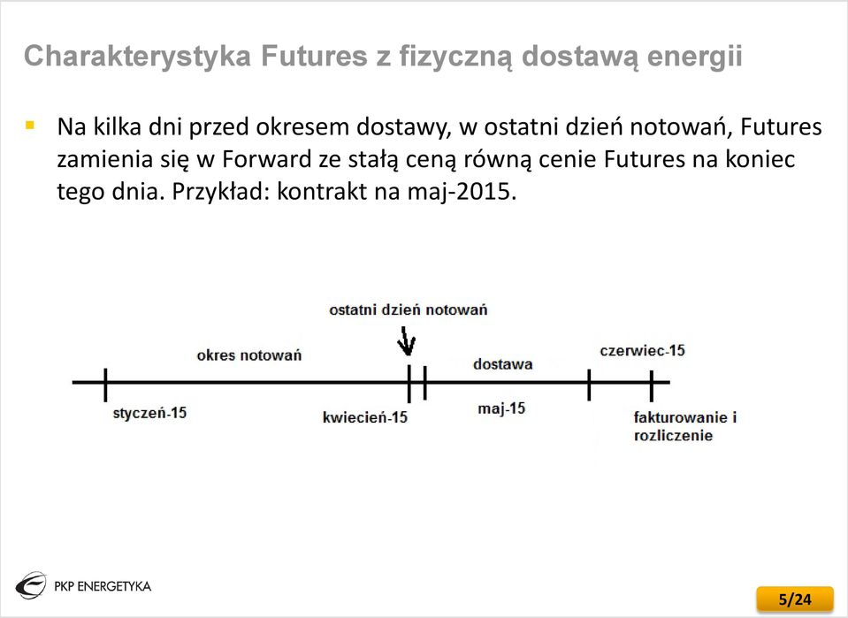 Futures zamienia się w Forward ze stałą ceną równą cenie