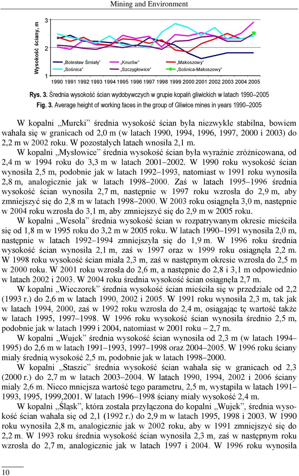 Średnia wysokość ścian wydobywczych w grupie kopalń gliwickich w latach 1990 2005 Fig. 3.