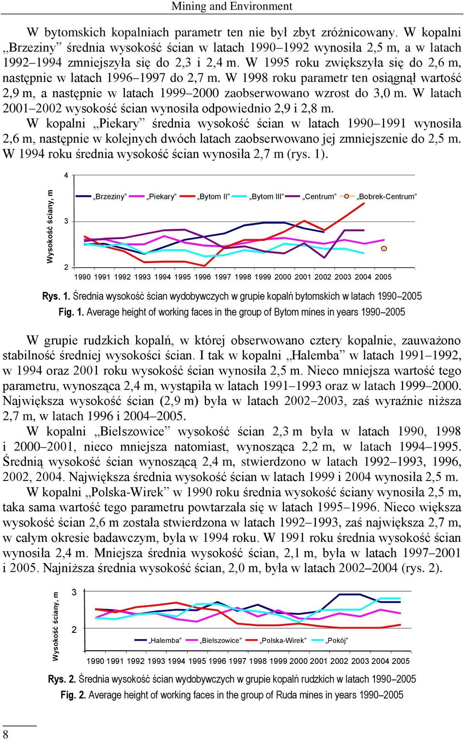 W 1995 roku zwiększyła się do 2,6 m, następnie w latach 1996 1997 do 2,7 m. W 1998 roku parametr ten osiągnął wartość 2,9 m, a następnie w latach 1999 2000 zaobserwowano wzrost do 3,0 m.