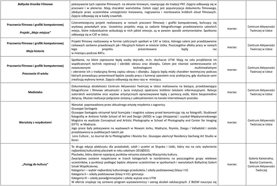 Projekt Moje miejsca Czteromiesięczny projekt realizowany w ramach pracowni filmowej i grafiki komputerowej, kończący się wystawą powstałych prac.