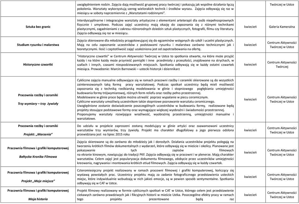 Sztuka bez granic Interdyscyplinarne i integracyjne warsztaty artystyczne z elementami arteterapii dla osób niepełnosprawnych fizycznie i umysłowo.