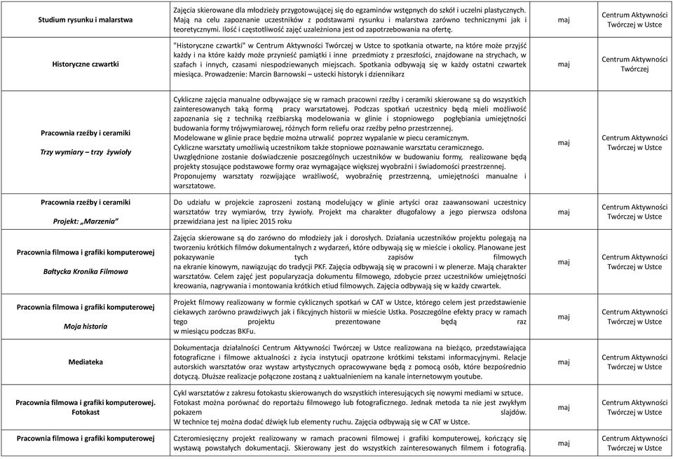 Historyczne czwartki "Historyczne czwartki" w to spotkania otwarte, na które może przyjść każdy i na które każdy może przynieść pamiątki i inne przedmioty z przeszłości, znajdowane na strychach, w