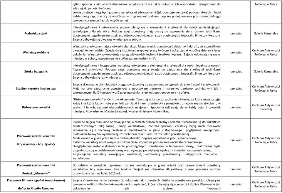 samodzielnego tworzenia prezentacji sztuki współczesnej.
