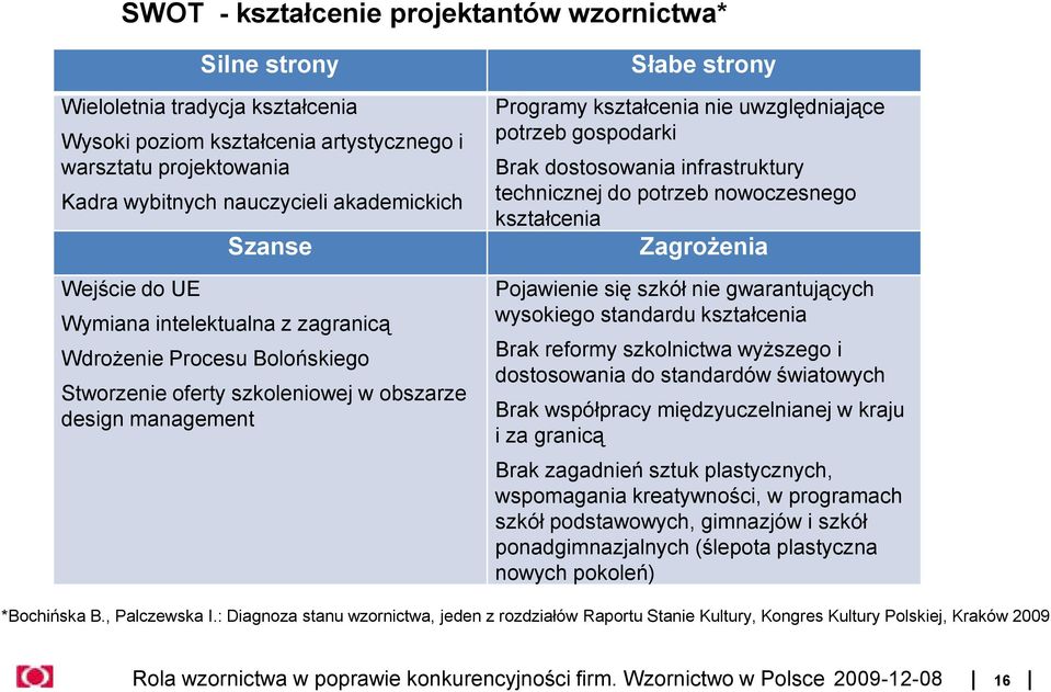 potrzeb gospodarki Brak dostosowania infrastruktury technicznej do potrzeb nowoczesnego kształcenia ZagroŜenia Pojawienie się szkół nie gwarantujących wysokiego standardu kształcenia Brak reformy