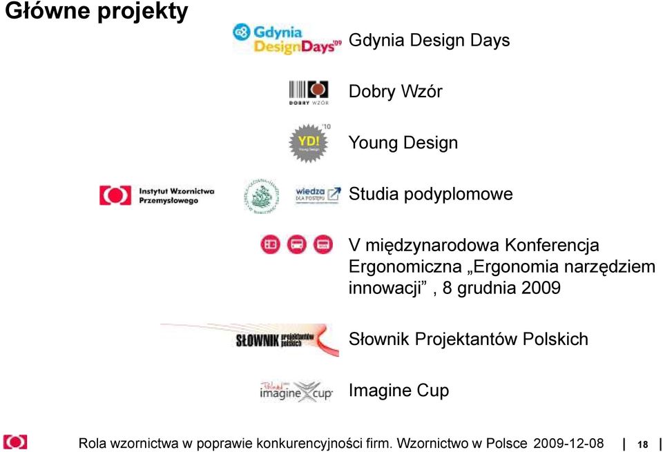 narzędziem innowacji, 8 grudnia 2009 Słownik Projektantów Polskich