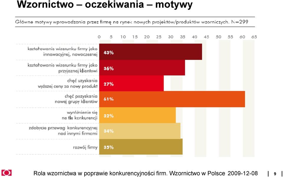 poprawie konkurencyjności