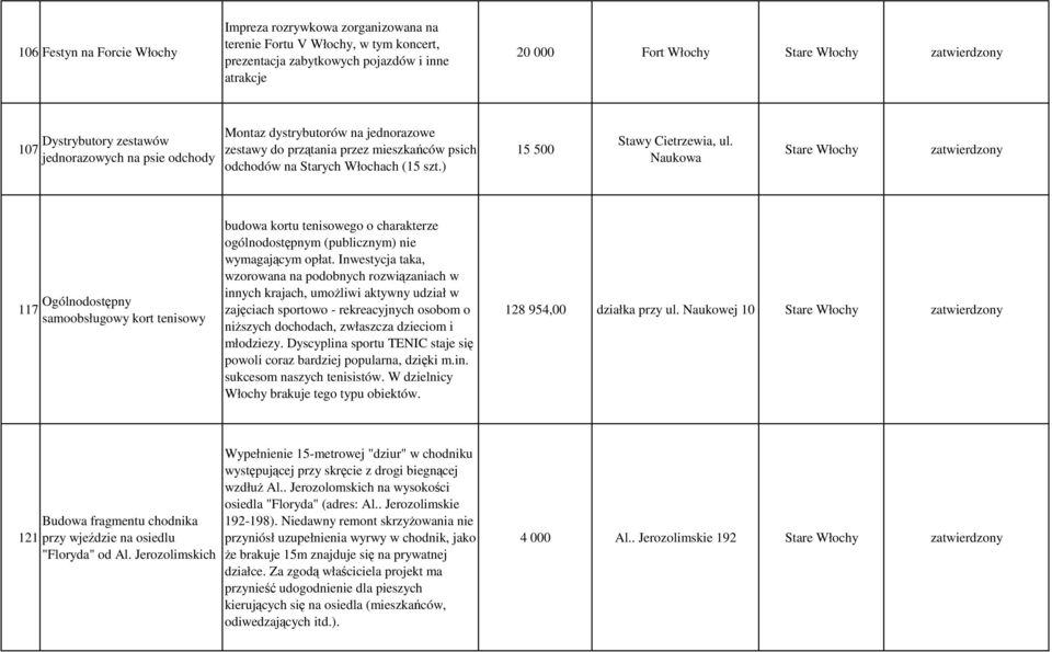 Naukowa 117 Ogólnodostępny samoobsługowy kort tenisowy budowa kortu tenisowego o charakterze ogólnodostępnym (publicznym) nie wymagającym opłat.