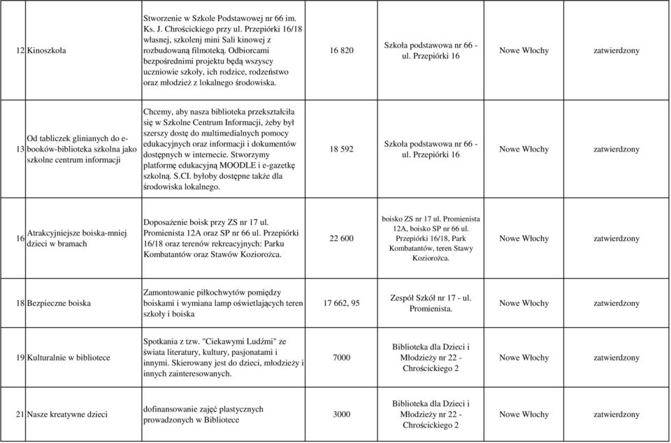 Przepiórki 16 13 Od tabliczek glinianych do e bookówbiblioteka szkolna jako szkolne centrum informacji Chcemy, aby nasza biblioteka przekształciła się w Szkolne Centrum Informacji, Ŝeby był szerszy
