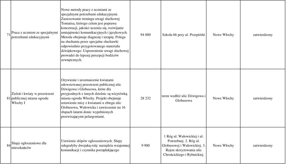 Polega na słuchaniu przez specjalne słuchawki odpowiednio przygotowanego materiału dźwiękowego. Usprawnienie uwagi słuchowej prowadzi do lepszej percepcji bodźców zewnętrznych.