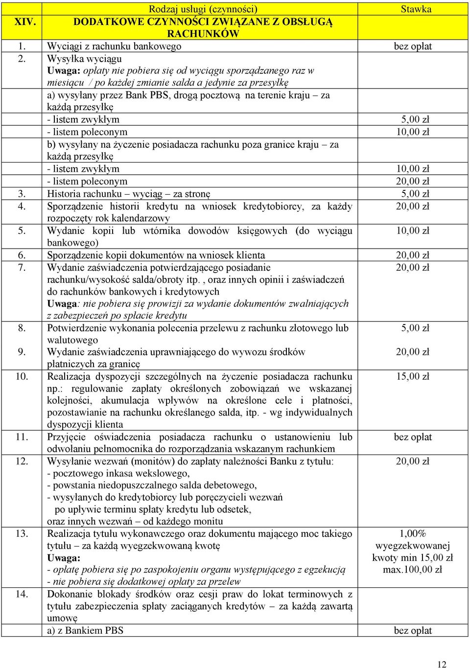każdą przesyłkę - listem zwykłym 5,00 zł - listem poleconym 10,00 zł b) wysyłany na życzenie posiadacza rachunku poza granice kraju za każdą przesyłkę - listem zwykłym 10,00 zł - listem poleconym 3.
