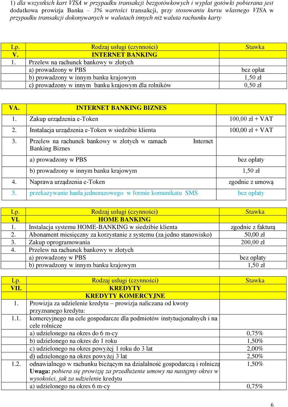 Przelew na rachunek bankowy w złotych a) prowadzony w PBS bez opłat b) prowadzony w innym banku krajowym 1,50 zł c) prowadzony w innym banku krajowym dla rolników 0,50 zł VA.