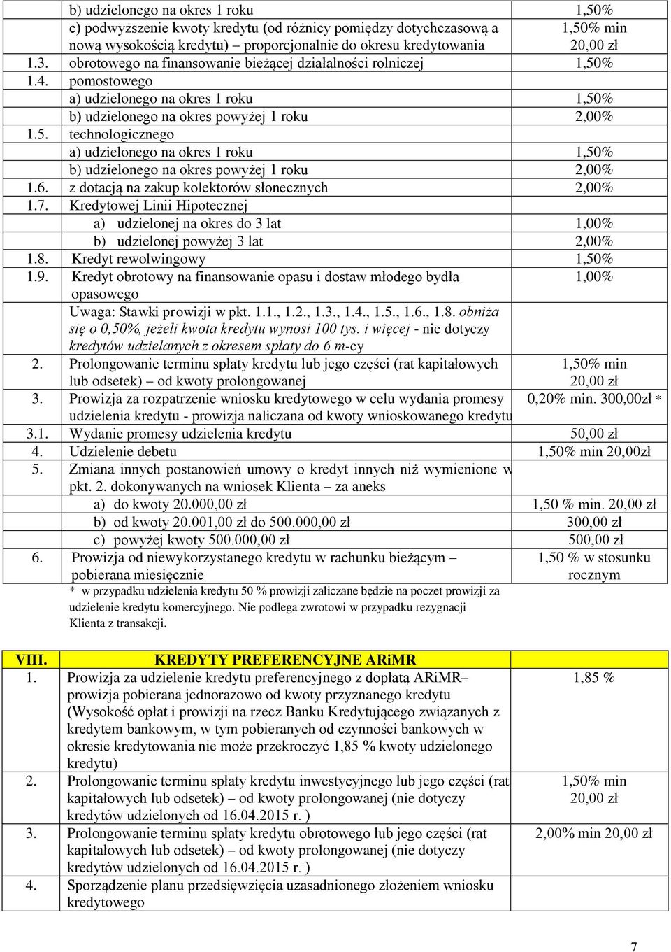6. z dotacją na zakup kolektorów słonecznych 2,00% 1.7. Kredytowej Linii Hipotecznej a) udzielonej na okres do 3 lat 1,00% b) udzielonej powyżej 3 lat 2,00% 1.8. Kredyt rewolwingowy 1,50% 1.9.
