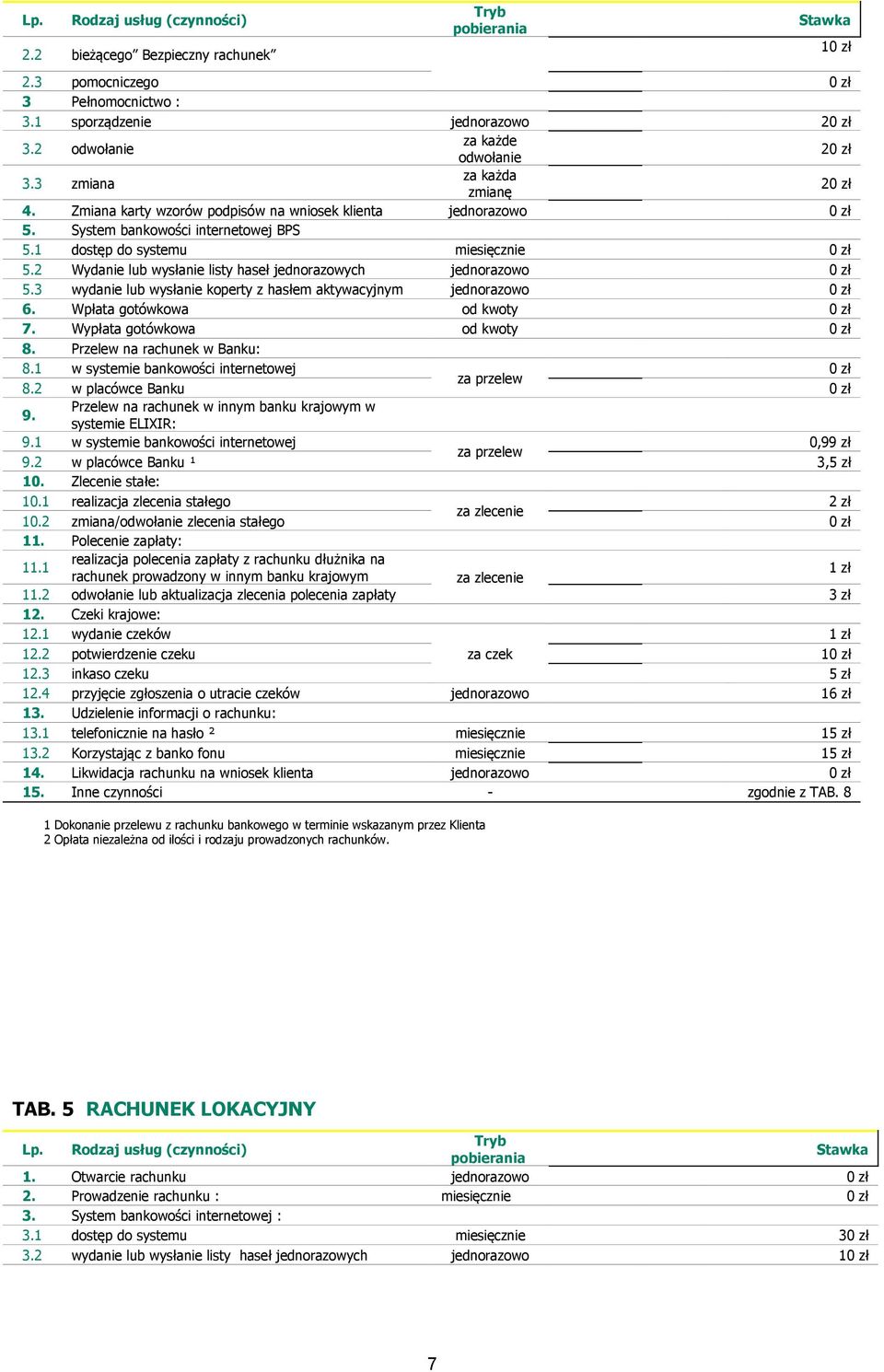 2 Wydanie lub wysłanie listy haseł jednorazowych 0 zł 5.3 wydanie lub wysłanie koperty z hasłem aktywacyjnym 0 zł 6. Wpłata gotówkowa 0 zł 7. Wypłata gotówkowa 0 zł 8. Przelew na rachunek w Banku: 8.